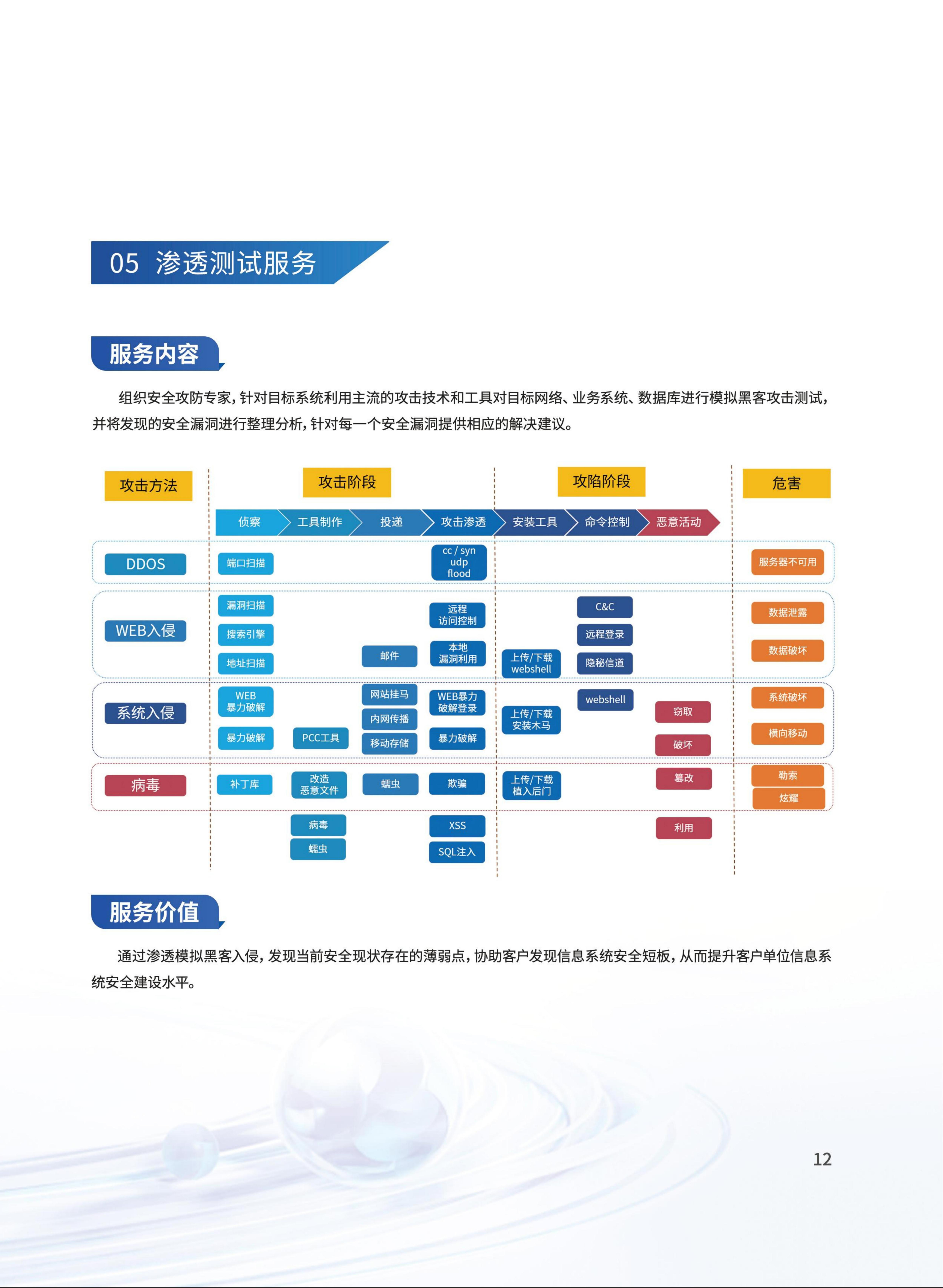 信息安全服務(wù)產(chǎn)品手冊(cè)_07(1).jpg